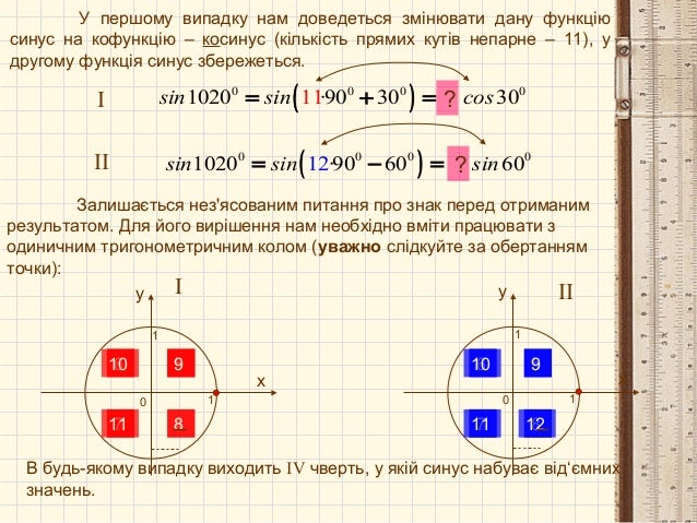 формули зведення