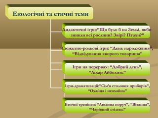 Екологічні та етичні теми
Дидактичні ігри:“Що було б на Землі, якби
зникли всі рослини? Звірі? Птахи?”
Сюжетно-рольові ігри: “День народження”,
“Відвідування хворого товариша”
Ігри на перервах: “Добрий день”,
“Лікар Айболить”
Ігри-драматизації:”Сім’я столових приборів”,
“Охайна і неохайна”
Етичні тренінги: “Людина поруч”, “Вітання”,
“Чарівний стілець”
 