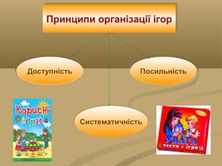 ПосильністьПосильність
СистематичністьСистематичність
ДоступністьДоступність
Принципи організації ігорПринципи організації ігор
 