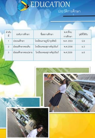 ประวัติการศึกษา
ลาดับ
ที่
ระดับการศึกษา ชื่อสถานศึกษา
พ.ศ.ที่จบ
การศึกษา
วุฒิที่ได้รับ
1 ประถมศึกษา โรงเรียนราษฏร์บารุงศิลป์ พ.ศ. 2553 ป.6
2 มัธยมศึกษาตอนต้น โรงเรียนจอมสุรางค์อุปถัมภ์ พ.ศ.2556 ม.3
3 มัธยมศึกษาตอนปลาย โรงเรียนจอมสุรางค์อุปถัมภ์ พ.ศ.2559 ม.6
EDUCATION
 