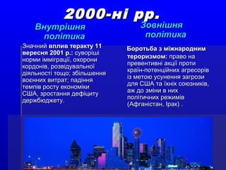 2000-ні рр.2000-ні рр.
ВнутрішняВнутрішня
політикаполітика
ЗначнийЗначний вплив теракту 11вплив теракту 11
вересня 2001 р.:вересня 2001 р.: суворішісуворіші
норми імміграції, охоронинорми імміграції, охорони
кордонів, розвідувальноїкордонів, розвідувальної
діяльності тощо; збільшеннядіяльності тощо; збільшення
воєнних витрат; падіннявоєнних витрат; падіння
темпів росту економікитемпів росту економіки
США, зростання дефіцитуСША, зростання дефіциту
держбюджету.держбюджету.
ЗовнішняЗовнішня
політикаполітика
Боротьба з міжнароднимБоротьба з міжнародним
тероризмом:тероризмом: право направо на
превентивні акції протипревентивні акції проти
країн-потенційних агресорівкраїн-потенційних агресорів
із метою усунення загрозиіз метою усунення загрози
для США та їхніх союзників,для США та їхніх союзників,
аж до зміни в нихаж до зміни в них
політичних режимівполітичних режимів
(Афганістан, Ірак)(Афганістан, Ірак) ..
 