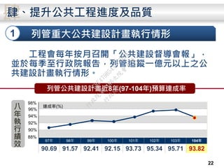 肆肆、提升公共工程進度及品質
1 列管重大公共建設計畫執行情形
列管公共建設計畫近8年(97-104年)預算達成率
97年 98年 99年 100年 101年 102年 103年 104年
90.69 91.57 92.41 92.15 93.73 95.34 95.71 93.82
90%
88%
92%
94%
96%
98%
達成率(%)
工程會每年按月召開「公共建設督導會報」，
並於每季至行政院報告，列管追蹤一億元以上之公
共建設計畫執行情形。
八
年
執
行
績
效
22
行
政
院
行
政
院
第
3486次
院
會
會
議
E8E479B54A0D3BDE
 