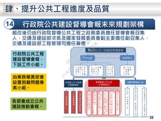 32
行政院公共建設督導會報未來規劃架構
行政院公共工程
建設督導會報，
下設工作小組。
由業務權責部會
設置困難問題專
案小組。
各部會成立公共
建設推動會報。
14
組改後仍由行政院督導公共工程之政務委員擔任督導會報召集
人，交通及建設部次長及國家發展委員會副主委擔任副召集人，
交通及建設部工程管理司擔任幕僚。
肆肆、提升公共工程進度及品質
行
政
院
行
政
院
第
3486次
院
會
會
議
E8E479B54A0D3BDE
 