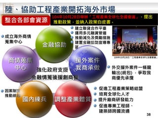 陸陸、協助工程產業開拓海外市場
38
104年10月28日舉辦「工程產業全球化全國會議」，提出
推動政策，並納入政策白皮書。整合各部會資源
金融協助
援外案件
我商承做
商情蒐集
中心
國內練兵 調整產業體質
強化政府支援－
金融情蒐後援創商機
建立聯貸合作平臺
運用多元融資管道
推動減免及獎勵措施
建置金融協助宣導專
區
成立海外商情
蒐集中心
促進工程產業策略結盟
外交援外案件一條龍
輸出(統包) ，爭取我
商優先承攬
因案制宜
推動統包
提升廠商研發能力
培育全球化人才
促進專業工程師、
建築師跨國流通
104年10月28日「工程產業全球化全國會議」
行
政
院
行
政
院
第
3486次
院
會
會
議
E8E479B54A0D3BDE
 