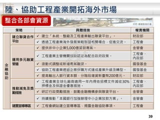 陸陸、協助工程產業開拓海外市場
39
整合各部會資源
策略 具體措施 權責機關
金
融
協
助
建立聯貸合作
平台
 建立「系統、整廠及工程產業輸出聯貸平台」。 財政部
 透過工程產業海外發展策略聯盟相關場合，促進交流。 工程會
運用多元融資
管道
 提供非中小企業5,000億貸款專案。 金管會
 工程產業主管機關協助認定為配合政府政策。
工程會、
內政部
 滾動式調整或新增專案融資。 國發基金
 協助工程產業透過企業併購方式達成產業升級及轉型。 國發基金
 提高輸出入銀行資本額，分階段增資新臺幣200億元。 財政部
推動減免及獎
勵措施
 工程產業全球化廠商適用一年內得依招標文件減收30%
押標金及保證金優惠措施。
工程會、
內政部
 研訂行政獎勵措施，鼓勵金融機構參與聯貸平台。 金管會
 持續推動「本國銀行加強辦理中小企業放款方案」。 金管會
建置宣導專區  工程會網站建立宣導專區，揭露金融協助事項。 工程會
印尼-國道監造計畫
行
政
院
行
政
院
第
3486次
院
會
會
議
E8E479B54A0D3BDE
 