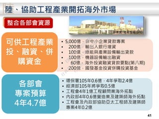 陸陸、協助工程產業開拓海外市場
41
整合各部會資源
• 環保署105年0.6億，4年爭取2.4億
• 經濟部105年將爭取0.5億
• 工程會4年1億工程顧問業海外拓點
• 內政部4年0.6億營造業及建築師海外拓點
• 工程會及內政部協助亞太工程師及建築師
專案4年0.2億
各部會
專案預算
4年4.7億
• 5,000億，非中小企業貸款專案
• 200億，輸出入銀行增資
• 100億，綠能與產業設備輸出貸款
• 100億，機器設備輸出融資
• 60億，海外投資融資貸款要點(第八期)
• 200億，國發基金投資併購投資基金
可供工程產業
投、融資、併
購資金
菲律賓-電廠整廠 EPC
行
政
院
行
政
院
第
3486次
院
會
會
議
E8E479B54A0D3BDE
 