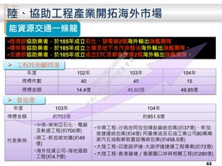 陸陸、協助工程產業開拓海外市場
年度 102年 103年 104年
得標件數 40 45 15
得標金額 14.4億 45.63億 49.85億
•經濟部協助業者，於105年成立石化、發電廠2個海外輸出旗艦團隊
•環保署協助業者，於105年成立土壤及地下水污染整治海外輸出旗艦團隊。
•交通部協助業者，於105年成立成立ETC及都會捷運2個海外輸出旗艦團隊。
能資源交通一條龍
 工程技術顧問業
年度 103年 104年
得標金額 約753億 約851.5億
代表案例
▪中鼎-東南亞石化、電廠
及軌道工程(約700億)
▪榮工-新加坡地鐵(約49
億)
▪海外投資公司-海地道路
工程(約4.7億)
▪中鼎工程-沙烏地阿拉伯煉鈦廠統包案(約37億)、新加
坡捷運統包案(約4億) 阿曼煉油及石油工業公司80萬噸
蒸汽石油裂解裝置設備統包案(約458.5億)
▪大陸工程-印度諾伊達-大諾伊達捷運工程專案(約72億)
▪大陸工程-香港蓮塘／香園圍口岸與相關工程(約280億)
 營造業
44
行
政
院
行
政
院
第
3486次
院
會
會
議
E8E479B54A0D3BDE
 