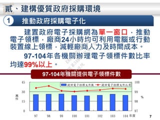 貳
建置政府電子採購網為單一窗口，推動
電子領標，廠商24小時均可利用電腦或行動
裝置線上領標，減輕廠商人力及時間成本。
97-104年各機關辦理電子領標件數比率
均達99%以上。
貳、建構優質政府採購環境
1 推動政府採購電子化
97-104年機關提供電子領標件數
0
15
30
45
97 98 99 100 101 102 103 104
97
98
99
100
提供電子招標文件數 提供電子招標文件比率
年度
萬
件
%
7
行
政
院
行
政
院
第
3486次
院
會
會
議
E8E479B54A0D3BDE
 