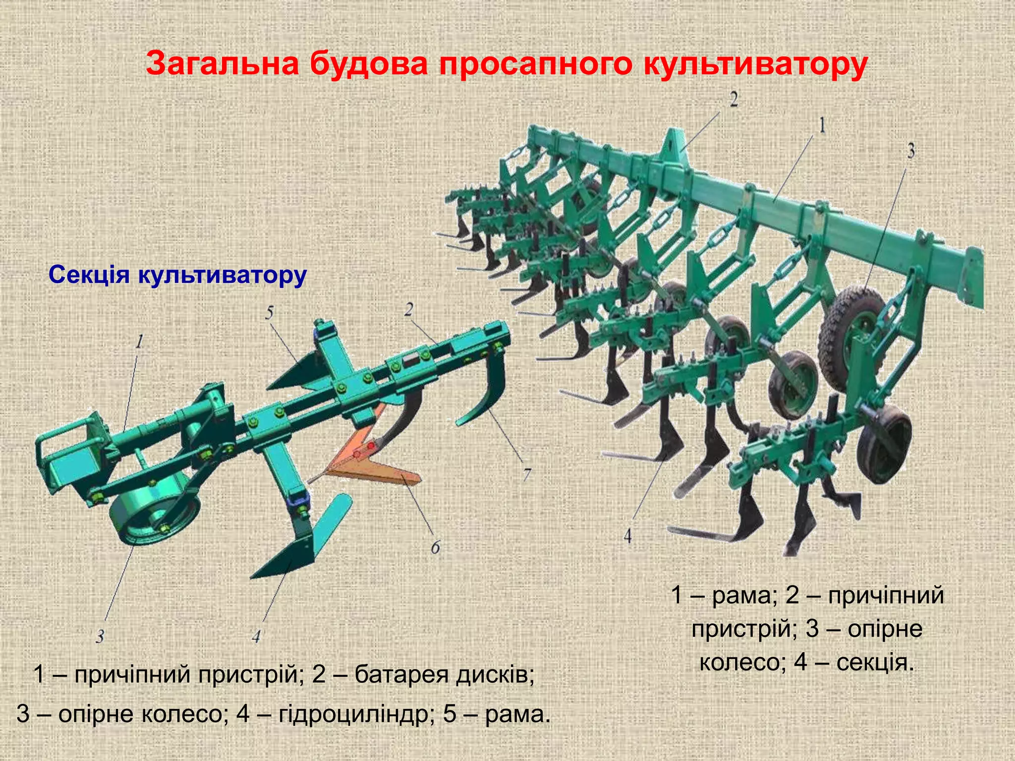 Загальна будова просапного культиватору
1 – причіпний пристрій; 2 – батарея дисків;
3 – опірне колесо; 4 – гідроциліндр; 5 – рама.
Секція культиватору
1 – рама; 2 – причіпний
пристрій; 3 – опірне
колесо; 4 – секція.
 