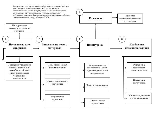 Схема поступка