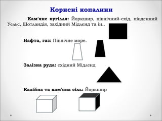 великобританія | PPT