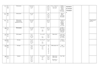 відповідно
до ситуації
спілкуванн
я
7. 21.
10
Моя родина. Ex.2 p.16
Ex.5,6
p.17
[әe]
Ex.1,2
p.14
Ex.4
p.15
Is it..? – Yes, it is. /
No, it isn’t.
Ex.5 p.17
A father, a
mother, a
sister, a
brother
I have got…
Ex.1 p.16
8. 04.
11
Моя родина. Ex.3,4,5
p.19
[ә]
Ex.1,3
p.16
Ex.4
p.17
We are
happy /
nice /kind
My family
9. 11.
11
Моя родина.
Узагальнення
вивченого по темі.
Ex.3 p.20
Ex.4,5
p.21
[ә], [i:]
Ex.1,2
p.18
An aunt, an
uncle, a
granny, a
grandpa,
cousins
Ex.1 p.20
Check Yourself
pp.90-92
10. 18.
11
Мої іграшки Ex.3 p.22
Ex.4,6
p.23
Ex.5 p.23
A a
B b
[α:] [ ]
Ex.1,2
p.20
An apple, a
doll, a dog, a
ball, a bird, a
teddy bear
Ex.2 p.22
11. 25.
11
Мої іграшки Ex. 3
p.24
Ex. 5,6
p.25
Ex. 4 p.25
C c
D d
Ex.1,2
p.22
Ex.4
p.23
What’s this? A car, a cat,
a kite, a frog.
Let’s play!
Ex. 2 p.24
12. 02.
12
Кольори. Ex. 2,3
p.26
Ex. 5,6
p.27
Ex. 4b p.27
P p
O o
Ex.1,2
p.24
Colours
Ex. 1,2 p.26
13. 09.
12
Кольори. Ex. 2
p.28
Ex. 6
p.29
Ex. 5 p.29
E e
F f
G g
Ex.1p.26Ex.4ap.27
What colour is it? Mrs
Ex. 1 p.28
14. 16.
12
Іграшки Ex. 1b
p.30
Ex. 3
p.31
Ex. 6
p.32
Ex. 5 p.32
H h
I i
K k
Ex. 1,3
p.28
Ex. 4
p.29
What’s this?
What’s that?
Множина -s
Ex. 2 p.31
This / That
 