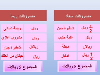 ‫سعاد‬ ‫مصروفات‬‫ريما‬ ‫مصروفات‬
‫جبن‬ ‫شطيرة‬
‫حليب‬ ‫علبة‬
‫مجلة‬
‫ادخار‬
‫ريال‬
‫ريالن‬
‫ريال‬
‫ريال‬
‫ريالن‬
‫ريال‬
‫تسالى‬ ‫وجبة‬
‫غازي‬ ‫مشروب‬
‫جبن‬ ‫شطيرة‬
‫العلك‬ ‫من‬ ‫حبتان‬
‫المجموع‬5‫ريال ت‬‫المجموع‬5‫ريال ت‬
‫ريال‬ 1
2
‫ريال‬ 1
2
 