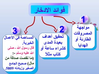 ‫الدرخار‬ ‫فوائد‬
‫مواجهة‬
‫المصروفات‬
‫أو‬ ‫الطارئة‬
‫الهدايا‬
‫أهداف‬ ‫تحقيق‬
‫المدى‬ ‫بعيدة‬
‫أو‬ ‫ساعة‬ ‫كشراء‬
‫ل‬ً‫ا‬ ‫مث‬ ‫كتاب‬
‫العمال‬ ‫في‬ ‫المساهمة‬
.‫الخيرية‬
‫صلى‬ - ‫ال‬ ‫رتسول‬ ‫قال‬
‫وتسلم‬ ‫عليه‬ ‫ال‬:-
)‫ثمن‬ ‫صدقة‬ ‫نقصت‬ ‫ثما‬
‫ثمال‬(‫الجاثمع‬ ‫صحيح‬
‫وزيادته‬ ‫الصغير‬5809.
1
3 2
 