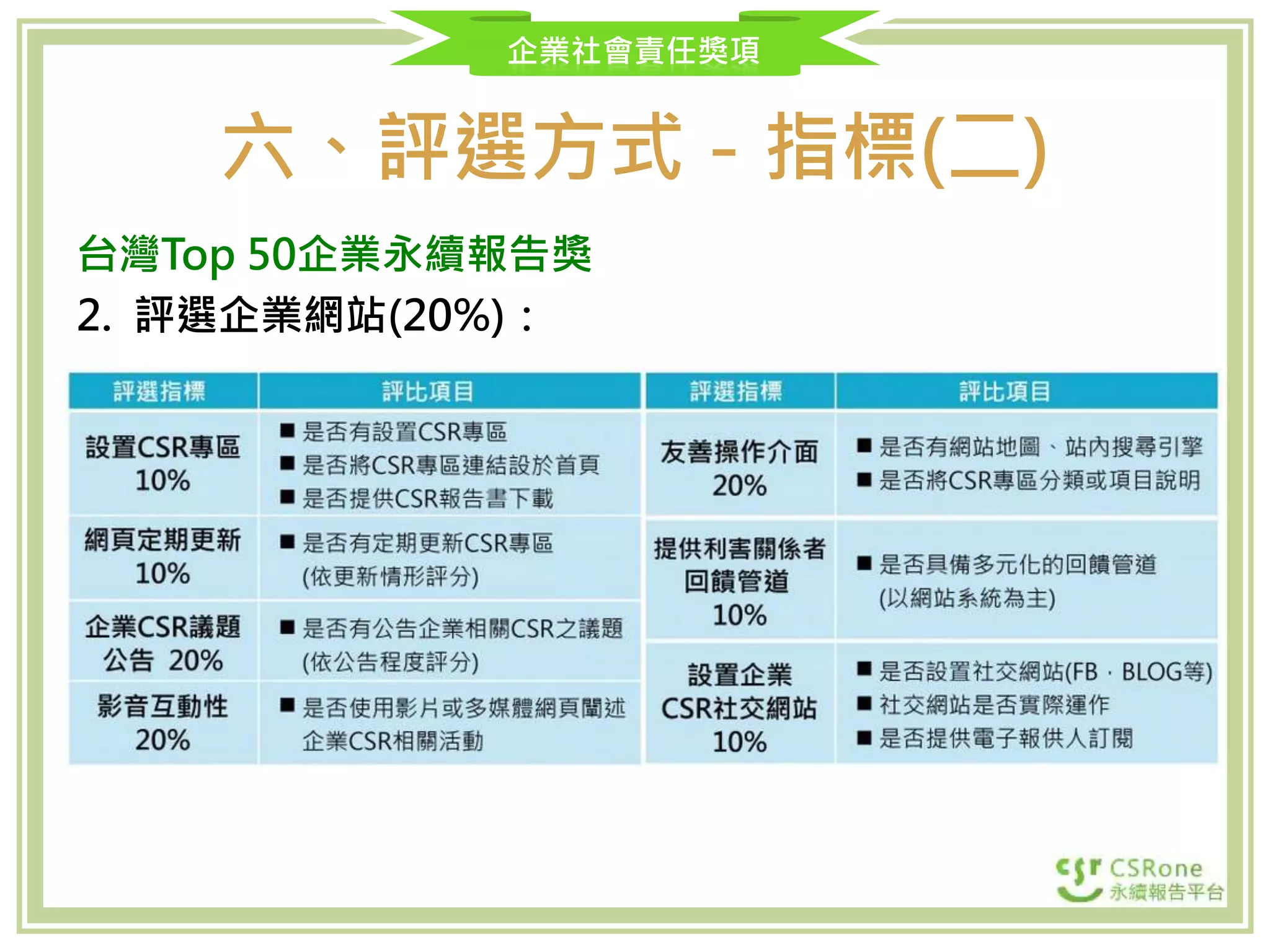 企業永續獎簡報 PPTX