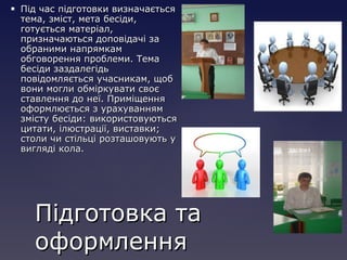  Під час підготовки визначаєтьсяПід час підготовки визначається
тема, зміст, мета бесіди,тема, зміст, мета бесіди,
готується матеріал,готується матеріал,
призначаються доповідачі запризначаються доповідачі за
обраними напрямкамобраними напрямкам
обговорення проблеми. Темаобговорення проблеми. Тема
бесіди заздалегідьбесіди заздалегідь
повідомляється учасникам, щобповідомляється учасникам, щоб
вони могли обміркувати своєвони могли обміркувати своє
ставлення до неї. Приміщенняставлення до неї. Приміщення
оформлюється з урахуваннямоформлюється з урахуванням
змісту бесіди: використовуютьсязмісту бесіди: використовуються
цитати, ілюстрації, виставки;цитати, ілюстрації, виставки;
столи чи стільці розташовують устоли чи стільці розташовують у
вигляді кола.вигляді кола.
Підготовка таПідготовка та
оформленняоформлення
 