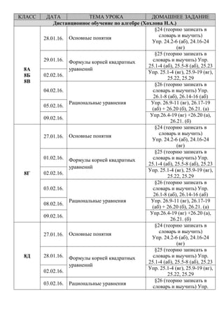 КЛАСС ДАТА ТЕМА УРОКА ДОМАШНЕЕ ЗАДАНИЕ
Дистанционное обучение по алгебре (Хохлова Н.А.)
8А
8Б
8В
28.01.16. Основные понятия
§24 (теорию записать в
словарь и выучить)
Упр. 24.2-6 (аб), 24.16-24
(вг)
29.01.16. Формулы корней квадратных
уравнений
§25 (теорию записать в
словарь и выучить) Упр.
25.1-4 (аб), 25.5-8 (аб), 25.23
02.02.16.
Упр. 25.1-4 (вг), 25.9-19 (вг),
25.22, 25.29
04.02.16.
Рациональные уравнения
§26 (теорию записать в
словарь и выучить) Упр.
26.1-8 (аб), 26.14-16 (аб)
05.02.16.
Упр. 26.9-11 (вг), 26.17-19
(аб) + 26.20 (б), 26.21. (а)
09.02.16.
Упр.26.4-19 (вг) +26.20 (а),
26.21. (б)
8Г
27.01.16. Основные понятия
§24 (теорию записать в
словарь и выучить)
Упр. 24.2-6 (аб), 24.16-24
(вг)
01.02.16. Формулы корней квадратных
уравнений
§25 (теорию записать в
словарь и выучить) Упр.
25.1-4 (аб), 25.5-8 (аб), 25.23
02.02.16.
Упр. 25.1-4 (вг), 25.9-19 (вг),
25.22, 25.29
03.02.16.
Рациональные уравнения
§26 (теорию записать в
словарь и выучить) Упр.
26.1-8 (аб), 26.14-16 (аб)
08.02.16.
Упр. 26.9-11 (вг), 26.17-19
(аб) + 26.20 (б), 26.21. (а)
09.02.16.
Упр.26.4-19 (вг) +26.20 (а),
26.21. (б)
8Д
27.01.16. Основные понятия
§24 (теорию записать в
словарь и выучить)
Упр. 24.2-6 (аб), 24.16-24
(вг)
28.01.16. Формулы корней квадратных
уравнений
§25 (теорию записать в
словарь и выучить) Упр.
25.1-4 (аб), 25.5-8 (аб), 25.23
02.02.16.
Упр. 25.1-4 (вг), 25.9-19 (вг),
25.22, 25.29
03.02.16. Рациональные уравнения
§26 (теорию записать в
словарь и выучить) Упр.
 