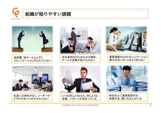 Copyright© Career Produce, Inc. All rights reserved.Copyright© Career Produce, Inc. All rights reserved.
1. 組織が陥りやすい課題
2
他...