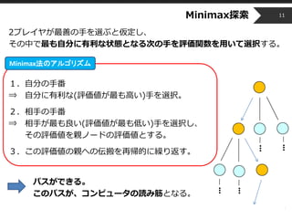 Copyright © 2014 OPT, Inc. All Rights Reserved.
Minimax探索
2プレイヤが最善の手を選ぶと仮定し、
その中で最も自分に有利な状態となる次の手を評価関数を用いて選択する。
１．自分の手番
⇒ 自分に有利な(評価値が最も高い)手を選択。
２．相手の手番
⇒ 相手が最も良い(評価値が最も低い)手を選択し、
その評価値を親ノードの評価値とする。
３．この評価値の親への伝搬を再帰的に繰り返す。
パスができる。
このパスが、コンピュータの読み筋となる。
11
Minimax法のアルゴリズム
 