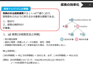 Copyright © 2014 OPT, Inc. All Rights Reserved.
探索の効率化
将棋の木は指数爆発する ( ≒ 10220通り )ので、
探索数をどのように抑えるかは重要な課題である。
１．枝刈り
２．探索の順序付け
が重要。
１．αβ 探索(分枝限定法と同様)
・深さ優先探索
・過去に探索・評価したノードの値を、保存・更新
・評価値が現在探索した一定値を超えた場合、その先を探索しない。
例(上図参照)：
( Bの評価値) = 40,( Dの評価値) = 20のとき、必ず、( Aの評価値) = 40となる
(理由) (Eの評価値)=xについて、max(40,min(20,x))=40なので、
ノードEを探索する必要はない。
12
探索アルゴリズムの課題
 