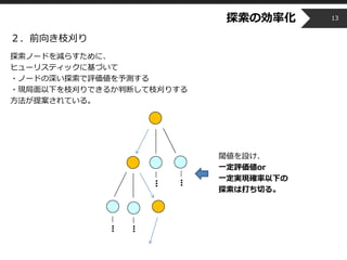 Copyright © 2014 OPT, Inc. All Rights Reserved.
探索の効率化
２．前向き枝刈り
探索ノードを減らすために、
ヒューリスティックに基づいて
・ノードの深い探索で評価値を予測する
・現局面以下を枝刈りできるか判断して枝刈りする
方法が提案されている。
閾値を設け、
一定評価値or
一定実現確率以下の
探索は打ち切る。
13
 