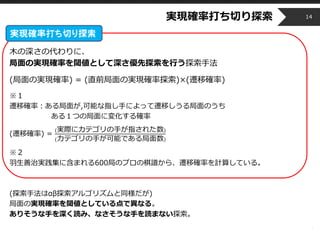 Copyright © 2014 OPT, Inc. All Rights Reserved.
実現確率打ち切り探索
木の深さの代わりに、
局面の実現確率を閾値として深さ優先探索を行う探索手法
(局面の実現確率) = (直前局面の実現確率探索)×(遷移確率)
※１
遷移確率：ある局面が,可能な指し手によって遷移しうる局面のうち
ある１つの局面に変化する確率
(遷移確率) =
(実際にカテゴリの手が指された数)
(カテゴリの手が可能である局面数)
※２
羽生善治実践集に含まれる600局のプロの棋譜から、遷移確率を計算している。
(探索手法はαβ探索アルゴリズムと同様だが)
局面の実現確率を閾値としている点で異なる。
ありそうな手を深く読み、なさそうな手を読まない探索。
14
実現確率打ち切り探索
 
