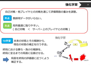 Copyright © 2014 OPT, Inc. All Rights Reserved.
強化学習
自己対戦・他プレイヤとの対戦を通じて評価関数の重みを調整。
教師用データがいらない。
局所最適に陥りやすい。
( 自己対戦 ＜ サーバー上のプレイヤとの対戦 )
TD学習：未来の状態とその報酬から、
現在の状態の補正を行う手法。
終局における勝ち・負けの報酬を、
終局に至るまでの局面に伝搬させる。
局面を終局の評価値に近づくよう
補正する。
19
欠点
利点
TD学習
 