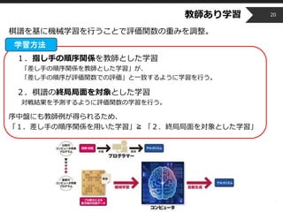 Copyright © 2014 OPT, Inc. All Rights Reserved.
教師あり学習
棋譜を基に機械学習を行うことで評価関数の重みを調整。
１．指し手の順序関係を教師とした学習
「差し手の順序関係を教師とした学習」が、
「差し手の順序が評価関数での評価」と一致するように学習を行う。
２．棋譜の終局局面を対象とした学習
対戦結果を予測するように評価関数の学習を行う。
序中盤にも教師例が得られるため、
「１．差し手の順序関係を用いた学習」≧ 「２．終局局面を対象とした学習」
20
学習方法
 