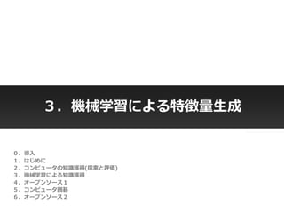 Copyright © 2014 OPT, Inc. All Rights Reserved.
Copyright © 2014 OPT, Inc. All Rights Reserved.
３．機械学習による特徴量生成
０．導入
１．はじめに
２．コンピュータの知識獲得(探索と評価)
３．機械学習による知識獲得
４．オープンソース１
５．コンピュータ囲碁
６．オープンソース２
 
