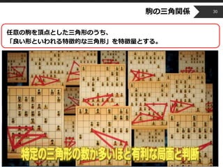 Copyright © 2014 OPT, Inc. All Rights Reserved.
駒の三角関係
任意の駒を頂点とした三角形のうち、
「良い形といわれる特徴的な三角形」を特徴量とする。
30
 
