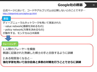 Copyright © 2014 OPT, Inc. All Rights Reserved.
Google社の囲碁
公式ページにおいて、コードやアルゴリズムは公開しないとのことですが…
http://deepmind.com/alpha-go.html
ディープニューラルネットワークを用いて実装された
・value network(価値を決めるもの)
・policy network(方策を決めるもの)
が動作する、モンテカルロ木探索
1.人間のプレーヤーを模倣
棋譜に記録された熟練した棋士の手と合致するように訓練
2.ある程度強くなると…
強化学習を用いて自分自身と多数の対戦を行うことでさらに訓練
36
原型
トレーニング
 