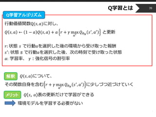 Copyright © 2014 OPT, Inc. All Rights Reserved.
Q学習とは
行動価値関数Q(𝑠, 𝑎)に対し、
𝑄 𝑠, 𝑎 ← 1 − 𝑎 𝑄(𝑠, 𝑎) + 𝑎 𝑟 + 𝛾 max
𝑎′
𝑄 𝜃 𝑁
𝑠′
, 𝑎′
と更新
𝑟: 状態 𝑠 で行動𝑎を選択した後の環境から受け取った報酬
𝑠′
: 状態 s で行動𝑎を選択した後、次の時刻で受け取った状態
𝑎: 学習率、 𝛾：強化信号の割引率
𝑄 𝑠, 𝑎 について、
その関数自身を含む 𝑟 + 𝛾 max
𝑎′
𝑄 𝜃 𝑁
𝑠′
, 𝑎′
に少しづつ近づけていく
𝑄(𝑠, 𝑎)表の更新だけで学習ができる
環境モデルを学習する必要がない
39
Q学習アルゴリズム
解釈
メリット
 