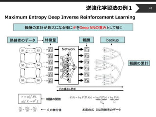Copyright © 2014 OPT, Inc. All Rights Reserved.
逆強化学習法の例１
Maximum Entropy Deep Inverse Reinforcement Learning
41
 