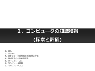 Copyright © 2014 OPT, Inc. All Rights Reserved.
Copyright © 2014 OPT, Inc. All Rights Reserved.
２．コンピュータの知識獲得
(探索と評価)
０．導入
１．はじめに
２．コンピュータの知識獲得(探索と評価)
３．機械学習による知識獲得
４．オープンソース１
５．コンピュータ囲碁
６．オープンソース２
 
