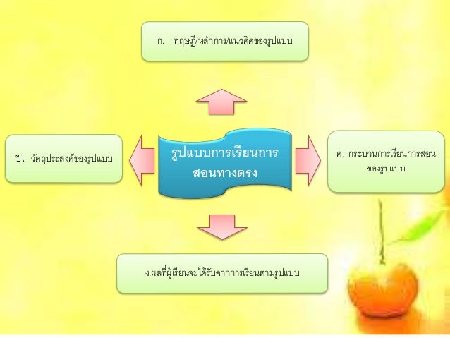 รูปภาพที่เกี่ยวข้อง
