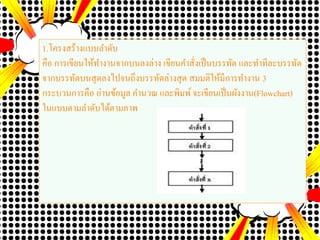 1.โครงสร้างแบบลาดับ
คือ การเขียนให้ทางานจากบนลงล่าง เขียนคาสั่งเป็นบรรทัด และทาทีละบรรทัด
จากบรรทัดบนสุดลงไปจนถึงบรรทัดล่างสุด สมมติให้มีการทางาน 3
กระบวนการคือ อ่านข้อมูล คานวณ และพิมพ์จะเขียนเป็นผังงาน(Flowchart)
ในแบบตามลาดับได้ตามภาพ
 