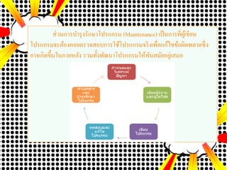 ส่วนการบารุงรักษาโปรแกรม (Maintenance) เป็นการที่ผู้เขียน
โปรแกรมจะต้องคอยตรวจสอบการใช้โปรแกรมจริงเพื่อแก้ไขข้อผิดพลาดซึ่ง
อาจเกิดขึ้นในภายหลัง รวมทั้งพัฒȨโปรแกรมให้ทัȨมัยอยู่เสมอ
 
