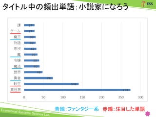 タイトル中の頻出単語：小説家になろう
青線：ファンタジー系 赤線：注目した単語
 
