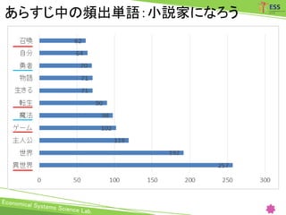 あらすじ中の頻出単語：小説家になろう
 