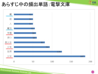 あらすじ中の頻出単語：電撃文庫
 