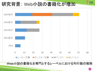 研究背景： Web小説の書籍化が増加
Ｗｅｂ小説の書籍化を専門とするレーベルにおける刊行数の推移
 