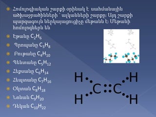  Հոմոլոգիական շարքի օրինակ է սահմանային
ածխաջրածինների ` ալկանների շարքը։ Այդ շարքի
պարզագույն ներկայացուցիչը մեթանն է։ Մեթանի
հոմոլոգներն են՝
 Էթանը C2H6
 Պրոպանը C3H8
 Բութանը C4H10
 Պենտանը C5H12
 Հեքսանը C6H14
 Հեպտանը C7H16
 Օկտան C8H18
 Նոնան C9H20
 Դեկան C10H22
 