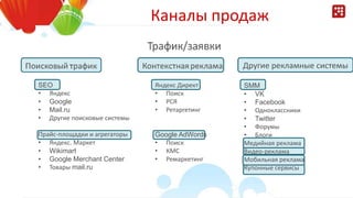 SMM
• VK
• Facebook
• Одноклассники
• Twitter
• Форумы
• Блоги
Медийная реклама
Видео-реклама
Мобильная реклама
Купонные сервисы
Яндекс Директ
• Поиск
• РСЯ
• Ретаргетинг
Google AdWords
• Поиск
• КМС
• Ремаркетинг
SEO
• Яндекс
• Google
• Mail.ru
• Другие поисковые системы
Прайс-площадки и агрегаторы
• Яндекс. Маркет
• Wikimart
• Google Merchant Center
• Товары mail.ru
Каналы продаж
Другие рекламные системы
 