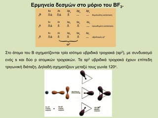 Ερμηνεία δεσμών στο μόριο του BF3.
Στο άτομο του B σχηματίζονται τρία ισότιμα υβριδικά τροχιακά (sp2), με συνδυασμό
ενός s και δύο p ατομικών τροχιακών. Τα sp2 υβριδικά τροχιακά έχουν επίπεδη
τριγωνική διάταξη. Δηλαδή σχηματίζουν μεταξύ τους γωνία 120ο.
 