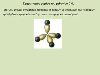 Σχηματισμός μορίου του μεθανίου CH4.
Στο CH4 έχουμε σχηματισμό τεσσάρων σ δεσμών με επικάλυψη των τεσσάρων
sp3 υβριδικών τροχιακών του C με τέσσερα s τροχιακά των ατόμων H.
 