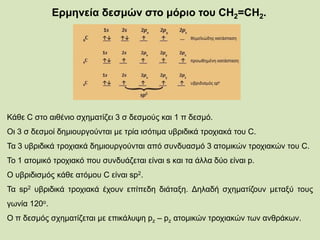 Ερμηνεία δεσμών στο μόριο του CH2=CH2.
Κάθε C στο αιθένιο σχηματίζει 3 σ δεσμούς και 1 π δεσμό.
Οι 3 σ δεσμοί δημιουργούνται με τρία ισότιμα υβριδικά τροχιακά του C.
Τα 3 υβριδικά τροχιακά δημιουργούνται από συνδυασμό 3 ατομικών τροχιακών του C.
Το 1 ατομικό τροχιακό που συνδυάζεται είναι s και τα άλλα δύο είναι p.
Ο υβριδισμός κάθε ατόμου C είναι sp2.
Τα sp2 υβριδικά τροχιακά έχουν επίπεδη διάταξη. Δηλαδή σχηματίζουν μεταξύ τους
γωνία 120ο.
Ο π δεσμός σχηματίζεται με επικάλυψη pz – pz ατομικών τροχιακών των ανθράκων.
 