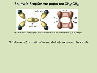 Ερμηνεία δεσμών στο μόριο του CH2=CH2.
Οι άνθρακες μαζί με τα υδρογόνα του αιθενίου βρίσκονται στο ίδιο επίπεδο.
Στο αριστερό διάγραμμα φαίνονται οι σ δεσμοί, ενώ στο δεξί οι π δεσμοί
 
