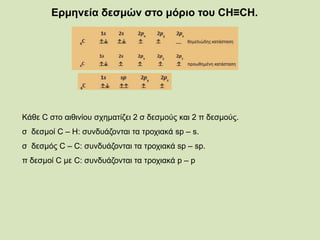 Ερμηνεία δεσμών στο μόριο του CH≡CH.
Κάθε C στο αιθινίου σχηματίζει 2 σ δεσμούς και 2 π δεσμούς.
σ δεσμοί C – H: συνδυάζονται τα τροχιακά sp – s.
σ δεσμός C – C: συνδυάζονται τα τροχιακά sp – sp.
π δεσμοί C με C: συνδυάζονται τα τροχιακά p – p
 