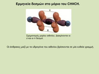 Ερμηνεία δεσμών στο μόριο του CH≡CH.
Οι άνθρακες μαζί με τα υδρογόνα του αιθινίου βρίσκονται σε μία ευθεία γραμμή.
Σχηματισμός μορίου αιθινίου. Διακρίνονται οι
σ και οι π δεσμοί.
 