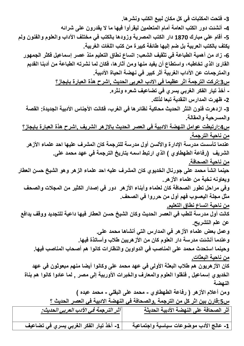 3-.‫ونشرها‬ ‫الكتب‬ ‫لبيع‬ ‫مكان‬ ‫كل‬ ‫في‬ ‫المكتبات‬ ‫فتحت‬
4-‫شرائه‬ ‫على‬ ‫يقدرون‬ ‫ال‬ ‫ما‬ ‫فيها‬ ‫ليقرأوا‬ ‫المتعلم...